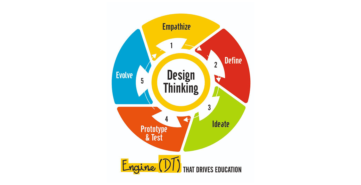 Design Thinkers Image 1